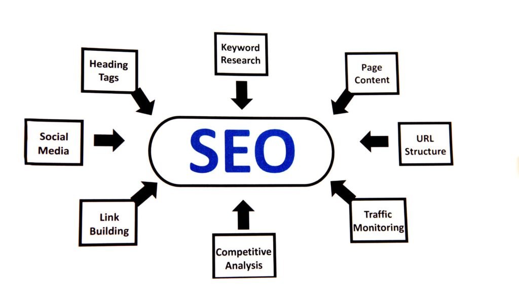 Transforme sua visibilidade online! Aprenda a usar palavras-chave locais e atraia clientes prontos para comprar no seu negócio.